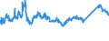 KN 72085198 /Exporte /Einheit = Preise (Euro/Tonne) /Partnerland: Kroatien /Meldeland: Eur27_2020 /72085198:Flacherzeugnisse aus Eisen Oder Nichtlegiertem Stahl, mit Einer Breite von < 2.050 mm, Jedoch >= 600 mm, Nicht in Rollen `coils`, nur Warmgewalzt, Weder Plattiert Noch Ã¼berzogen, mit Einer Dicke von > 10 mm bis 15 mm, Ohne OberflÃ¤chenmuster