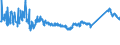 KN 72085198 /Exporte /Einheit = Preise (Euro/Tonne) /Partnerland: Bosn.-herzegowina /Meldeland: Eur27_2020 /72085198:Flacherzeugnisse aus Eisen Oder Nichtlegiertem Stahl, mit Einer Breite von < 2.050 mm, Jedoch >= 600 mm, Nicht in Rollen `coils`, nur Warmgewalzt, Weder Plattiert Noch Ã¼berzogen, mit Einer Dicke von > 10 mm bis 15 mm, Ohne OberflÃ¤chenmuster