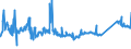 KN 72085198 /Exporte /Einheit = Preise (Euro/Tonne) /Partnerland: Ehem.jug.rep.mazed /Meldeland: Eur27_2020 /72085198:Flacherzeugnisse aus Eisen Oder Nichtlegiertem Stahl, mit Einer Breite von < 2.050 mm, Jedoch >= 600 mm, Nicht in Rollen `coils`, nur Warmgewalzt, Weder Plattiert Noch Ã¼berzogen, mit Einer Dicke von > 10 mm bis 15 mm, Ohne OberflÃ¤chenmuster