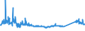 KN 72085198 /Exporte /Einheit = Preise (Euro/Tonne) /Partnerland: Serbien /Meldeland: Eur27_2020 /72085198:Flacherzeugnisse aus Eisen Oder Nichtlegiertem Stahl, mit Einer Breite von < 2.050 mm, Jedoch >= 600 mm, Nicht in Rollen `coils`, nur Warmgewalzt, Weder Plattiert Noch Ã¼berzogen, mit Einer Dicke von > 10 mm bis 15 mm, Ohne OberflÃ¤chenmuster