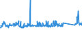 KN 72085198 /Exporte /Einheit = Preise (Euro/Tonne) /Partnerland: Marokko /Meldeland: Eur27_2020 /72085198:Flacherzeugnisse aus Eisen Oder Nichtlegiertem Stahl, mit Einer Breite von < 2.050 mm, Jedoch >= 600 mm, Nicht in Rollen `coils`, nur Warmgewalzt, Weder Plattiert Noch Ã¼berzogen, mit Einer Dicke von > 10 mm bis 15 mm, Ohne OberflÃ¤chenmuster