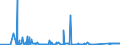 KN 72085210 /Exporte /Einheit = Preise (Euro/Tonne) /Partnerland: Finnland /Meldeland: Eur27_2020 /72085210:Flacherzeugnisse aus Eisen Oder Nichtlegiertem Stahl, nur Warmgewalzt, auf Vier FlÃ¤chen Oder in Geschlossenen Kalibern, mit Einer Breite von <= 1250 mm, Jedoch >= 600 mm, und Einer Dicke von >= 4,75 mm bis 10 mm, Weder Plattiert Noch Ã¼berzogen, Ohne OberflÃ¤chenmuster `sog. Breitflachstahl, Auch Universalstahl Genannt`