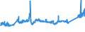 KN 72085210 /Exporte /Einheit = Preise (Euro/Tonne) /Partnerland: Schweiz /Meldeland: Eur27_2020 /72085210:Flacherzeugnisse aus Eisen Oder Nichtlegiertem Stahl, nur Warmgewalzt, auf Vier FlÃ¤chen Oder in Geschlossenen Kalibern, mit Einer Breite von <= 1250 mm, Jedoch >= 600 mm, und Einer Dicke von >= 4,75 mm bis 10 mm, Weder Plattiert Noch Ã¼berzogen, Ohne OberflÃ¤chenmuster `sog. Breitflachstahl, Auch Universalstahl Genannt`
