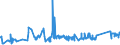 KN 72085210 /Exporte /Einheit = Preise (Euro/Tonne) /Partnerland: Estland /Meldeland: Eur27_2020 /72085210:Flacherzeugnisse aus Eisen Oder Nichtlegiertem Stahl, nur Warmgewalzt, auf Vier FlÃ¤chen Oder in Geschlossenen Kalibern, mit Einer Breite von <= 1250 mm, Jedoch >= 600 mm, und Einer Dicke von >= 4,75 mm bis 10 mm, Weder Plattiert Noch Ã¼berzogen, Ohne OberflÃ¤chenmuster `sog. Breitflachstahl, Auch Universalstahl Genannt`