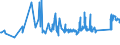 KN 72085210 /Exporte /Einheit = Preise (Euro/Tonne) /Partnerland: Litauen /Meldeland: Eur27_2020 /72085210:Flacherzeugnisse aus Eisen Oder Nichtlegiertem Stahl, nur Warmgewalzt, auf Vier FlÃ¤chen Oder in Geschlossenen Kalibern, mit Einer Breite von <= 1250 mm, Jedoch >= 600 mm, und Einer Dicke von >= 4,75 mm bis 10 mm, Weder Plattiert Noch Ã¼berzogen, Ohne OberflÃ¤chenmuster `sog. Breitflachstahl, Auch Universalstahl Genannt`