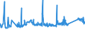 KN 72085210 /Exporte /Einheit = Preise (Euro/Tonne) /Partnerland: Rumaenien /Meldeland: Eur27_2020 /72085210:Flacherzeugnisse aus Eisen Oder Nichtlegiertem Stahl, nur Warmgewalzt, auf Vier FlÃ¤chen Oder in Geschlossenen Kalibern, mit Einer Breite von <= 1250 mm, Jedoch >= 600 mm, und Einer Dicke von >= 4,75 mm bis 10 mm, Weder Plattiert Noch Ã¼berzogen, Ohne OberflÃ¤chenmuster `sog. Breitflachstahl, Auch Universalstahl Genannt`