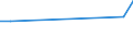 KN 72085210 /Exporte /Einheit = Preise (Euro/Tonne) /Partnerland: Weissrussland /Meldeland: Eur27_2020 /72085210:Flacherzeugnisse aus Eisen Oder Nichtlegiertem Stahl, nur Warmgewalzt, auf Vier FlÃ¤chen Oder in Geschlossenen Kalibern, mit Einer Breite von <= 1250 mm, Jedoch >= 600 mm, und Einer Dicke von >= 4,75 mm bis 10 mm, Weder Plattiert Noch Ã¼berzogen, Ohne OberflÃ¤chenmuster `sog. Breitflachstahl, Auch Universalstahl Genannt`