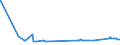 KN 72085210 /Exporte /Einheit = Preise (Euro/Tonne) /Partnerland: Ehem.jug.rep.mazed /Meldeland: Eur27_2020 /72085210:Flacherzeugnisse aus Eisen Oder Nichtlegiertem Stahl, nur Warmgewalzt, auf Vier FlÃ¤chen Oder in Geschlossenen Kalibern, mit Einer Breite von <= 1250 mm, Jedoch >= 600 mm, und Einer Dicke von >= 4,75 mm bis 10 mm, Weder Plattiert Noch Ã¼berzogen, Ohne OberflÃ¤chenmuster `sog. Breitflachstahl, Auch Universalstahl Genannt`