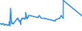 KN 72085210 /Exporte /Einheit = Preise (Euro/Tonne) /Partnerland: Guinea /Meldeland: Eur27_2020 /72085210:Flacherzeugnisse aus Eisen Oder Nichtlegiertem Stahl, nur Warmgewalzt, auf Vier FlÃ¤chen Oder in Geschlossenen Kalibern, mit Einer Breite von <= 1250 mm, Jedoch >= 600 mm, und Einer Dicke von >= 4,75 mm bis 10 mm, Weder Plattiert Noch Ã¼berzogen, Ohne OberflÃ¤chenmuster `sog. Breitflachstahl, Auch Universalstahl Genannt`