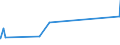 KN 72085210 /Exporte /Einheit = Preise (Euro/Tonne) /Partnerland: Aequat.guin. /Meldeland: Eur27_2020 /72085210:Flacherzeugnisse aus Eisen Oder Nichtlegiertem Stahl, nur Warmgewalzt, auf Vier FlÃ¤chen Oder in Geschlossenen Kalibern, mit Einer Breite von <= 1250 mm, Jedoch >= 600 mm, und Einer Dicke von >= 4,75 mm bis 10 mm, Weder Plattiert Noch Ã¼berzogen, Ohne OberflÃ¤chenmuster `sog. Breitflachstahl, Auch Universalstahl Genannt`