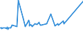 KN 72085210 /Exporte /Einheit = Preise (Euro/Tonne) /Partnerland: Dem. Rep. Kongo /Meldeland: Eur27_2020 /72085210:Flacherzeugnisse aus Eisen Oder Nichtlegiertem Stahl, nur Warmgewalzt, auf Vier FlÃ¤chen Oder in Geschlossenen Kalibern, mit Einer Breite von <= 1250 mm, Jedoch >= 600 mm, und Einer Dicke von >= 4,75 mm bis 10 mm, Weder Plattiert Noch Ã¼berzogen, Ohne OberflÃ¤chenmuster `sog. Breitflachstahl, Auch Universalstahl Genannt`