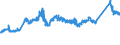 KN 72085291 /Exporte /Einheit = Preise (Euro/Tonne) /Partnerland: Frankreich /Meldeland: Eur27_2020 /72085291:Flacherzeugnisse aus Eisen Oder Nichtlegiertem Stahl, mit Einer Breite von >= 2050 mm, Nicht in Rollen `coils`, nur Warmgewalzt, Weder Plattiert Noch Ã¼berzogen, mit Einer Dicke von >= 4,75 mm bis 10 mm, Ohne OberflÃ¤chenmuster