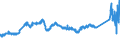 KN 72085291 /Exporte /Einheit = Preise (Euro/Tonne) /Partnerland: Niederlande /Meldeland: Eur27_2020 /72085291:Flacherzeugnisse aus Eisen Oder Nichtlegiertem Stahl, mit Einer Breite von >= 2050 mm, Nicht in Rollen `coils`, nur Warmgewalzt, Weder Plattiert Noch Ã¼berzogen, mit Einer Dicke von >= 4,75 mm bis 10 mm, Ohne OberflÃ¤chenmuster