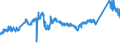 KN 72085291 /Exporte /Einheit = Preise (Euro/Tonne) /Partnerland: Deutschland /Meldeland: Eur27_2020 /72085291:Flacherzeugnisse aus Eisen Oder Nichtlegiertem Stahl, mit Einer Breite von >= 2050 mm, Nicht in Rollen `coils`, nur Warmgewalzt, Weder Plattiert Noch Ã¼berzogen, mit Einer Dicke von >= 4,75 mm bis 10 mm, Ohne OberflÃ¤chenmuster