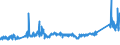 KN 72085291 /Exporte /Einheit = Preise (Euro/Tonne) /Partnerland: Ver.koenigreich /Meldeland: Eur27_2020 /72085291:Flacherzeugnisse aus Eisen Oder Nichtlegiertem Stahl, mit Einer Breite von >= 2050 mm, Nicht in Rollen `coils`, nur Warmgewalzt, Weder Plattiert Noch Ã¼berzogen, mit Einer Dicke von >= 4,75 mm bis 10 mm, Ohne OberflÃ¤chenmuster