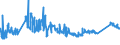 KN 72085291 /Exporte /Einheit = Preise (Euro/Tonne) /Partnerland: Griechenland /Meldeland: Eur27_2020 /72085291:Flacherzeugnisse aus Eisen Oder Nichtlegiertem Stahl, mit Einer Breite von >= 2050 mm, Nicht in Rollen `coils`, nur Warmgewalzt, Weder Plattiert Noch Ã¼berzogen, mit Einer Dicke von >= 4,75 mm bis 10 mm, Ohne OberflÃ¤chenmuster