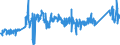 KN 72085291 /Exporte /Einheit = Preise (Euro/Tonne) /Partnerland: Belgien /Meldeland: Eur27_2020 /72085291:Flacherzeugnisse aus Eisen Oder Nichtlegiertem Stahl, mit Einer Breite von >= 2050 mm, Nicht in Rollen `coils`, nur Warmgewalzt, Weder Plattiert Noch Ã¼berzogen, mit Einer Dicke von >= 4,75 mm bis 10 mm, Ohne OberflÃ¤chenmuster