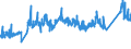 KN 72085291 /Exporte /Einheit = Preise (Euro/Tonne) /Partnerland: Luxemburg /Meldeland: Eur27_2020 /72085291:Flacherzeugnisse aus Eisen Oder Nichtlegiertem Stahl, mit Einer Breite von >= 2050 mm, Nicht in Rollen `coils`, nur Warmgewalzt, Weder Plattiert Noch Ã¼berzogen, mit Einer Dicke von >= 4,75 mm bis 10 mm, Ohne OberflÃ¤chenmuster