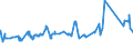 KN 72085291 /Exporte /Einheit = Preise (Euro/Tonne) /Partnerland: Island /Meldeland: Eur27_2020 /72085291:Flacherzeugnisse aus Eisen Oder Nichtlegiertem Stahl, mit Einer Breite von >= 2050 mm, Nicht in Rollen `coils`, nur Warmgewalzt, Weder Plattiert Noch Ã¼berzogen, mit Einer Dicke von >= 4,75 mm bis 10 mm, Ohne OberflÃ¤chenmuster