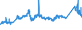 KN 72085291 /Exporte /Einheit = Preise (Euro/Tonne) /Partnerland: Finnland /Meldeland: Eur27_2020 /72085291:Flacherzeugnisse aus Eisen Oder Nichtlegiertem Stahl, mit Einer Breite von >= 2050 mm, Nicht in Rollen `coils`, nur Warmgewalzt, Weder Plattiert Noch Ã¼berzogen, mit Einer Dicke von >= 4,75 mm bis 10 mm, Ohne OberflÃ¤chenmuster