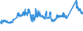 KN 72085291 /Exporte /Einheit = Preise (Euro/Tonne) /Partnerland: Oesterreich /Meldeland: Eur27_2020 /72085291:Flacherzeugnisse aus Eisen Oder Nichtlegiertem Stahl, mit Einer Breite von >= 2050 mm, Nicht in Rollen `coils`, nur Warmgewalzt, Weder Plattiert Noch Ã¼berzogen, mit Einer Dicke von >= 4,75 mm bis 10 mm, Ohne OberflÃ¤chenmuster