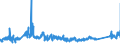 KN 72085291 /Exporte /Einheit = Preise (Euro/Tonne) /Partnerland: Tuerkei /Meldeland: Eur27_2020 /72085291:Flacherzeugnisse aus Eisen Oder Nichtlegiertem Stahl, mit Einer Breite von >= 2050 mm, Nicht in Rollen `coils`, nur Warmgewalzt, Weder Plattiert Noch Ã¼berzogen, mit Einer Dicke von >= 4,75 mm bis 10 mm, Ohne OberflÃ¤chenmuster