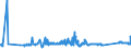 KN 72085291 /Exporte /Einheit = Preise (Euro/Tonne) /Partnerland: Lettland /Meldeland: Eur27_2020 /72085291:Flacherzeugnisse aus Eisen Oder Nichtlegiertem Stahl, mit Einer Breite von >= 2050 mm, Nicht in Rollen `coils`, nur Warmgewalzt, Weder Plattiert Noch Ã¼berzogen, mit Einer Dicke von >= 4,75 mm bis 10 mm, Ohne OberflÃ¤chenmuster