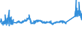 KN 72085291 /Exporte /Einheit = Preise (Euro/Tonne) /Partnerland: Polen /Meldeland: Eur27_2020 /72085291:Flacherzeugnisse aus Eisen Oder Nichtlegiertem Stahl, mit Einer Breite von >= 2050 mm, Nicht in Rollen `coils`, nur Warmgewalzt, Weder Plattiert Noch Ã¼berzogen, mit Einer Dicke von >= 4,75 mm bis 10 mm, Ohne OberflÃ¤chenmuster