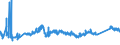 KN 72085291 /Exporte /Einheit = Preise (Euro/Tonne) /Partnerland: Slowakei /Meldeland: Eur27_2020 /72085291:Flacherzeugnisse aus Eisen Oder Nichtlegiertem Stahl, mit Einer Breite von >= 2050 mm, Nicht in Rollen `coils`, nur Warmgewalzt, Weder Plattiert Noch Ã¼berzogen, mit Einer Dicke von >= 4,75 mm bis 10 mm, Ohne OberflÃ¤chenmuster