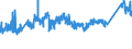 KN 72085291 /Exporte /Einheit = Preise (Euro/Tonne) /Partnerland: Ungarn /Meldeland: Eur27_2020 /72085291:Flacherzeugnisse aus Eisen Oder Nichtlegiertem Stahl, mit Einer Breite von >= 2050 mm, Nicht in Rollen `coils`, nur Warmgewalzt, Weder Plattiert Noch Ã¼berzogen, mit Einer Dicke von >= 4,75 mm bis 10 mm, Ohne OberflÃ¤chenmuster