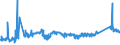 KN 72085291 /Exporte /Einheit = Preise (Euro/Tonne) /Partnerland: Rumaenien /Meldeland: Eur27_2020 /72085291:Flacherzeugnisse aus Eisen Oder Nichtlegiertem Stahl, mit Einer Breite von >= 2050 mm, Nicht in Rollen `coils`, nur Warmgewalzt, Weder Plattiert Noch Ã¼berzogen, mit Einer Dicke von >= 4,75 mm bis 10 mm, Ohne OberflÃ¤chenmuster