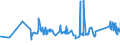 KN 72085291 /Exporte /Einheit = Preise (Euro/Tonne) /Partnerland: Ukraine /Meldeland: Eur27_2020 /72085291:Flacherzeugnisse aus Eisen Oder Nichtlegiertem Stahl, mit Einer Breite von >= 2050 mm, Nicht in Rollen `coils`, nur Warmgewalzt, Weder Plattiert Noch Ã¼berzogen, mit Einer Dicke von >= 4,75 mm bis 10 mm, Ohne OberflÃ¤chenmuster