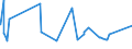 KN 72085291 /Exporte /Einheit = Preise (Euro/Tonne) /Partnerland: Weissrussland /Meldeland: Eur27_2020 /72085291:Flacherzeugnisse aus Eisen Oder Nichtlegiertem Stahl, mit Einer Breite von >= 2050 mm, Nicht in Rollen `coils`, nur Warmgewalzt, Weder Plattiert Noch Ã¼berzogen, mit Einer Dicke von >= 4,75 mm bis 10 mm, Ohne OberflÃ¤chenmuster