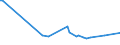 KN 72085291 /Exporte /Einheit = Preise (Euro/Tonne) /Partnerland: Kirgistan /Meldeland: Eur25 /72085291:Flacherzeugnisse aus Eisen Oder Nichtlegiertem Stahl, mit Einer Breite von >= 2050 mm, Nicht in Rollen `coils`, nur Warmgewalzt, Weder Plattiert Noch Ã¼berzogen, mit Einer Dicke von >= 4,75 mm bis 10 mm, Ohne OberflÃ¤chenmuster