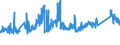 KN 72085291 /Exporte /Einheit = Preise (Euro/Tonne) /Partnerland: Slowenien /Meldeland: Eur27_2020 /72085291:Flacherzeugnisse aus Eisen Oder Nichtlegiertem Stahl, mit Einer Breite von >= 2050 mm, Nicht in Rollen `coils`, nur Warmgewalzt, Weder Plattiert Noch Ã¼berzogen, mit Einer Dicke von >= 4,75 mm bis 10 mm, Ohne OberflÃ¤chenmuster