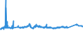 KN 72085291 /Exporte /Einheit = Preise (Euro/Tonne) /Partnerland: Kroatien /Meldeland: Eur27_2020 /72085291:Flacherzeugnisse aus Eisen Oder Nichtlegiertem Stahl, mit Einer Breite von >= 2050 mm, Nicht in Rollen `coils`, nur Warmgewalzt, Weder Plattiert Noch Ã¼berzogen, mit Einer Dicke von >= 4,75 mm bis 10 mm, Ohne OberflÃ¤chenmuster