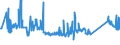 KN 72085291 /Exporte /Einheit = Preise (Euro/Tonne) /Partnerland: Serbien /Meldeland: Eur27_2020 /72085291:Flacherzeugnisse aus Eisen Oder Nichtlegiertem Stahl, mit Einer Breite von >= 2050 mm, Nicht in Rollen `coils`, nur Warmgewalzt, Weder Plattiert Noch Ã¼berzogen, mit Einer Dicke von >= 4,75 mm bis 10 mm, Ohne OberflÃ¤chenmuster