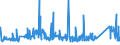 KN 72085291 /Exporte /Einheit = Preise (Euro/Tonne) /Partnerland: Aegypten /Meldeland: Eur27_2020 /72085291:Flacherzeugnisse aus Eisen Oder Nichtlegiertem Stahl, mit Einer Breite von >= 2050 mm, Nicht in Rollen `coils`, nur Warmgewalzt, Weder Plattiert Noch Ã¼berzogen, mit Einer Dicke von >= 4,75 mm bis 10 mm, Ohne OberflÃ¤chenmuster