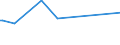 KN 72085291 /Exporte /Einheit = Preise (Euro/Tonne) /Partnerland: Mali /Meldeland: Europäische Union /72085291:Flacherzeugnisse aus Eisen Oder Nichtlegiertem Stahl, mit Einer Breite von >= 2050 mm, Nicht in Rollen `coils`, nur Warmgewalzt, Weder Plattiert Noch Ã¼berzogen, mit Einer Dicke von >= 4,75 mm bis 10 mm, Ohne OberflÃ¤chenmuster