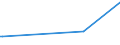 KN 72085291 /Exporte /Einheit = Preise (Euro/Tonne) /Partnerland: Niger /Meldeland: Eur15 /72085291:Flacherzeugnisse aus Eisen Oder Nichtlegiertem Stahl, mit Einer Breite von >= 2050 mm, Nicht in Rollen `coils`, nur Warmgewalzt, Weder Plattiert Noch Ã¼berzogen, mit Einer Dicke von >= 4,75 mm bis 10 mm, Ohne OberflÃ¤chenmuster