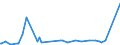 KN 72085291 /Exporte /Einheit = Preise (Euro/Tonne) /Partnerland: Guinea /Meldeland: Eur27_2020 /72085291:Flacherzeugnisse aus Eisen Oder Nichtlegiertem Stahl, mit Einer Breite von >= 2050 mm, Nicht in Rollen `coils`, nur Warmgewalzt, Weder Plattiert Noch Ã¼berzogen, mit Einer Dicke von >= 4,75 mm bis 10 mm, Ohne OberflÃ¤chenmuster