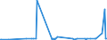 KN 72085291 /Exporte /Einheit = Preise (Euro/Tonne) /Partnerland: Ghana /Meldeland: Europäische Union /72085291:Flacherzeugnisse aus Eisen Oder Nichtlegiertem Stahl, mit Einer Breite von >= 2050 mm, Nicht in Rollen `coils`, nur Warmgewalzt, Weder Plattiert Noch Ã¼berzogen, mit Einer Dicke von >= 4,75 mm bis 10 mm, Ohne OberflÃ¤chenmuster