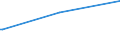 KN 72085291 /Exporte /Einheit = Preise (Euro/Tonne) /Partnerland: Zentralaf.republik /Meldeland: Eur15 /72085291:Flacherzeugnisse aus Eisen Oder Nichtlegiertem Stahl, mit Einer Breite von >= 2050 mm, Nicht in Rollen `coils`, nur Warmgewalzt, Weder Plattiert Noch Ã¼berzogen, mit Einer Dicke von >= 4,75 mm bis 10 mm, Ohne OberflÃ¤chenmuster