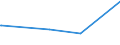 KN 72085291 /Exporte /Einheit = Preise (Euro/Tonne) /Partnerland: S.tome /Meldeland: Eur28 /72085291:Flacherzeugnisse aus Eisen Oder Nichtlegiertem Stahl, mit Einer Breite von >= 2050 mm, Nicht in Rollen `coils`, nur Warmgewalzt, Weder Plattiert Noch Ã¼berzogen, mit Einer Dicke von >= 4,75 mm bis 10 mm, Ohne OberflÃ¤chenmuster
