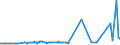 KN 72085291 /Exporte /Einheit = Preise (Euro/Tonne) /Partnerland: Gabun /Meldeland: Eur27_2020 /72085291:Flacherzeugnisse aus Eisen Oder Nichtlegiertem Stahl, mit Einer Breite von >= 2050 mm, Nicht in Rollen `coils`, nur Warmgewalzt, Weder Plattiert Noch Ã¼berzogen, mit Einer Dicke von >= 4,75 mm bis 10 mm, Ohne OberflÃ¤chenmuster