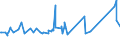 KN 72085291 /Exporte /Einheit = Preise (Euro/Tonne) /Partnerland: Dem. Rep. Kongo /Meldeland: Eur27_2020 /72085291:Flacherzeugnisse aus Eisen Oder Nichtlegiertem Stahl, mit Einer Breite von >= 2050 mm, Nicht in Rollen `coils`, nur Warmgewalzt, Weder Plattiert Noch Ã¼berzogen, mit Einer Dicke von >= 4,75 mm bis 10 mm, Ohne OberflÃ¤chenmuster