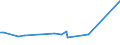 KN 72085291 /Exporte /Einheit = Preise (Euro/Tonne) /Partnerland: Aethiopien /Meldeland: Eur27_2020 /72085291:Flacherzeugnisse aus Eisen Oder Nichtlegiertem Stahl, mit Einer Breite von >= 2050 mm, Nicht in Rollen `coils`, nur Warmgewalzt, Weder Plattiert Noch Ã¼berzogen, mit Einer Dicke von >= 4,75 mm bis 10 mm, Ohne OberflÃ¤chenmuster