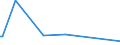 KN 72085291 /Exporte /Einheit = Preise (Euro/Tonne) /Partnerland: Kenia /Meldeland: Eur28 /72085291:Flacherzeugnisse aus Eisen Oder Nichtlegiertem Stahl, mit Einer Breite von >= 2050 mm, Nicht in Rollen `coils`, nur Warmgewalzt, Weder Plattiert Noch Ã¼berzogen, mit Einer Dicke von >= 4,75 mm bis 10 mm, Ohne OberflÃ¤chenmuster