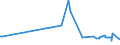 KN 72085291 /Exporte /Einheit = Preise (Euro/Tonne) /Partnerland: Mosambik /Meldeland: Eur27_2020 /72085291:Flacherzeugnisse aus Eisen Oder Nichtlegiertem Stahl, mit Einer Breite von >= 2050 mm, Nicht in Rollen `coils`, nur Warmgewalzt, Weder Plattiert Noch Ã¼berzogen, mit Einer Dicke von >= 4,75 mm bis 10 mm, Ohne OberflÃ¤chenmuster