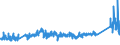 KN 72085299 /Exporte /Einheit = Preise (Euro/Tonne) /Partnerland: Italien /Meldeland: Eur27_2020 /72085299:Flacherzeugnisse aus Eisen Oder Nichtlegiertem Stahl, mit Einer Breite von < 2050 mm, Jedoch >= 600 mm, Nicht in Rollen `coils`, nur Warmgewalzt, Weder Plattiert Noch Ã¼berzogen, mit Einer Dicke von >= 4,75 mm bis 10 mm, Ohne OberflÃ¤chenmuster (Ausg. Sog. Breitflachstahl [auch Universalstahl Genannt])
